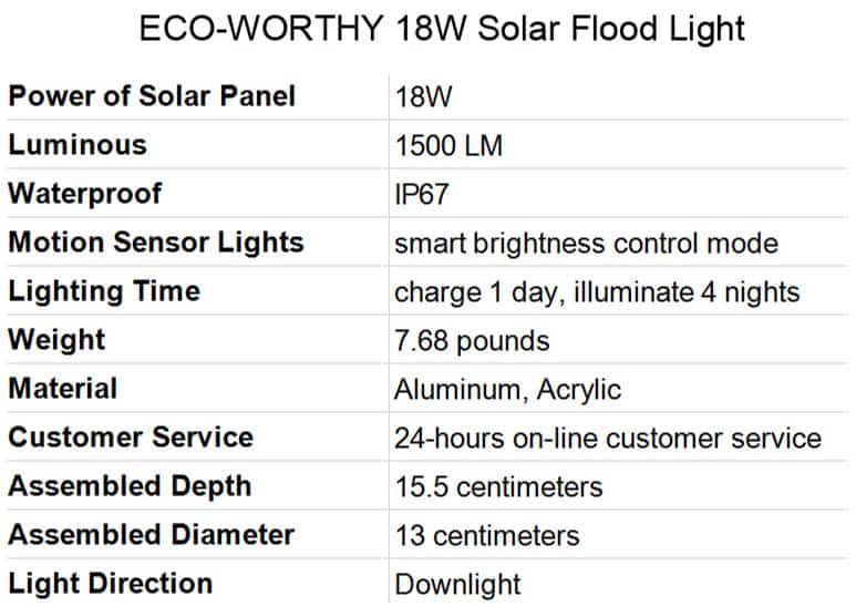 Best Solar Street Lights ECO-WORTHY 18W Solar Flood Light Specifications