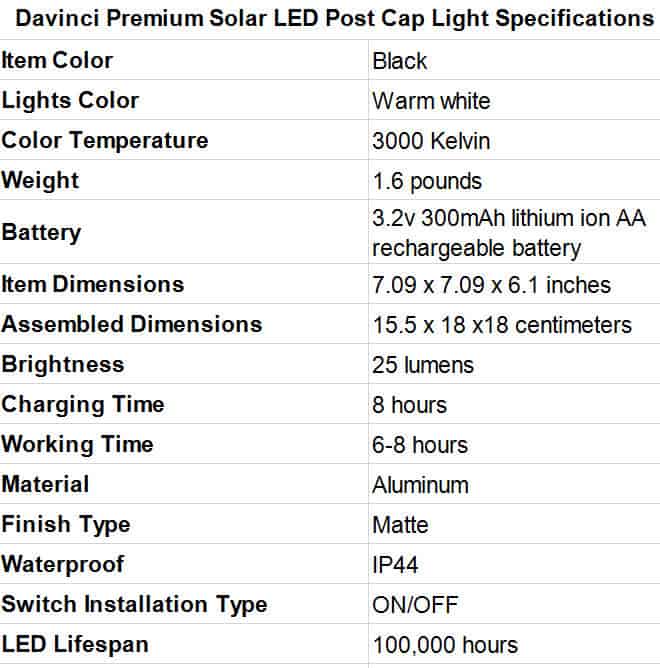 Davinci Premium Solar LED Post Cap Light Specifications
