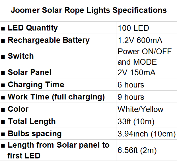 Joomer Solar Rope Lights Specifications