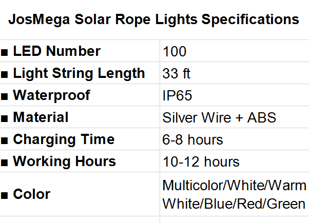 JosMega Upgraded Solar Rope Lights Specifications