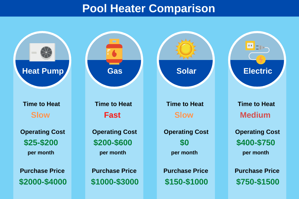 pool heater comparison