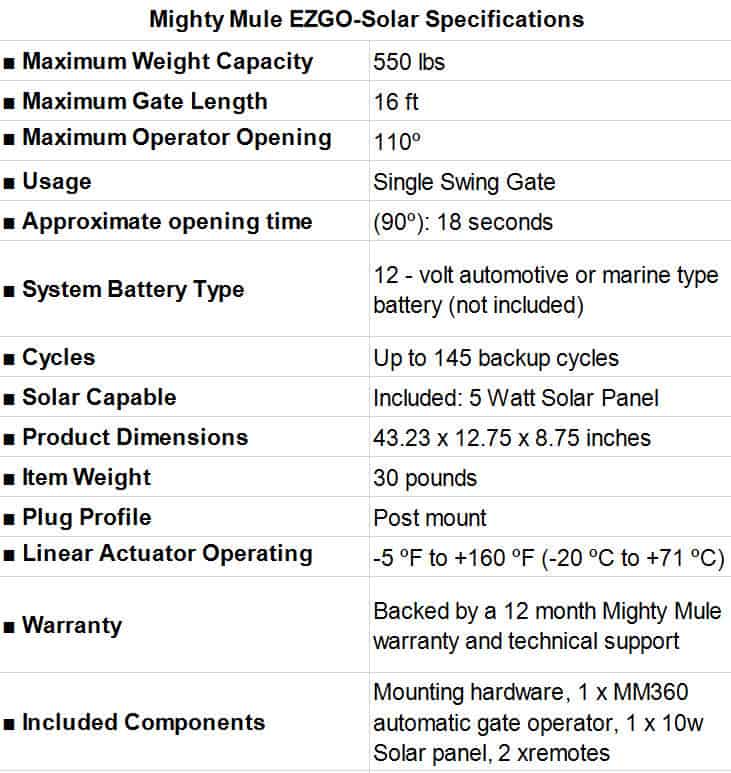 Mighty Mule EZGO-Solar Specifications