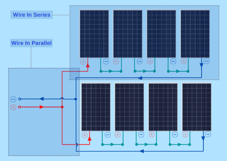 How to Wire Solar Panels in Series or Parallel?