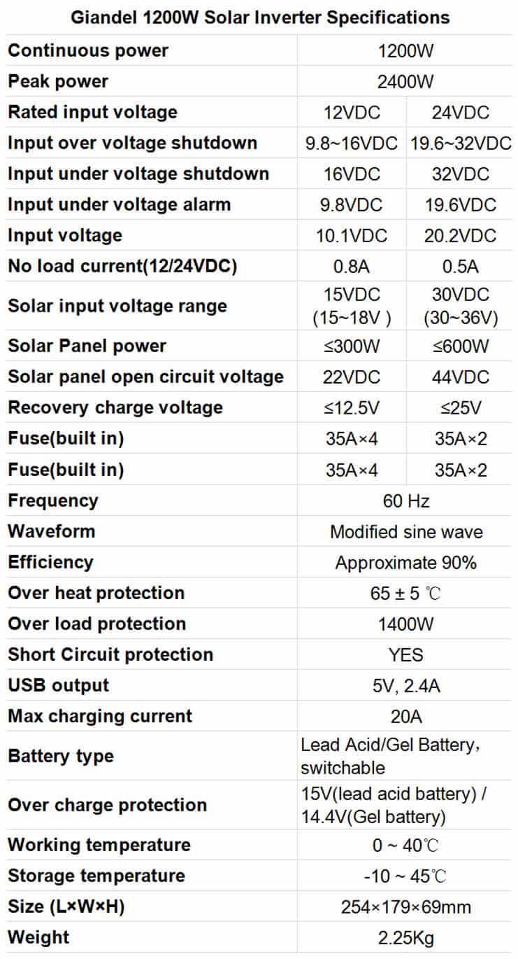 best inverters for solar Giandel 1200W Solar Inverter Specifications