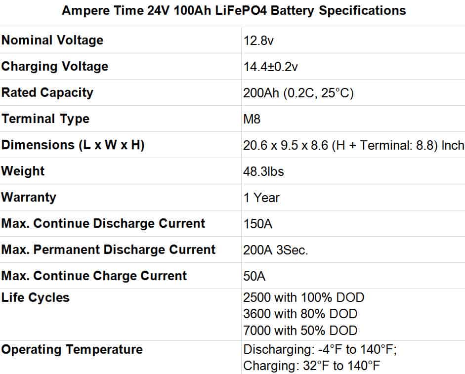 best solar battery Ampere Time 24V 100Ah LiFePO4 Battery Specifications