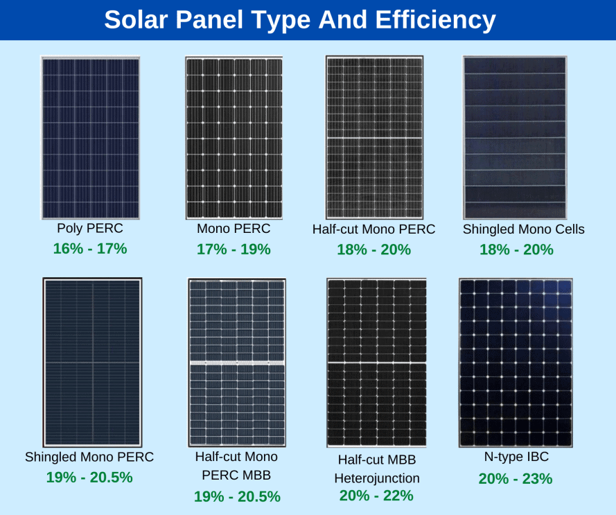 solar panel rating