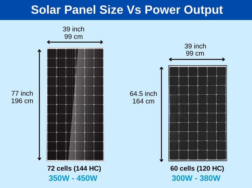 solar panels rating