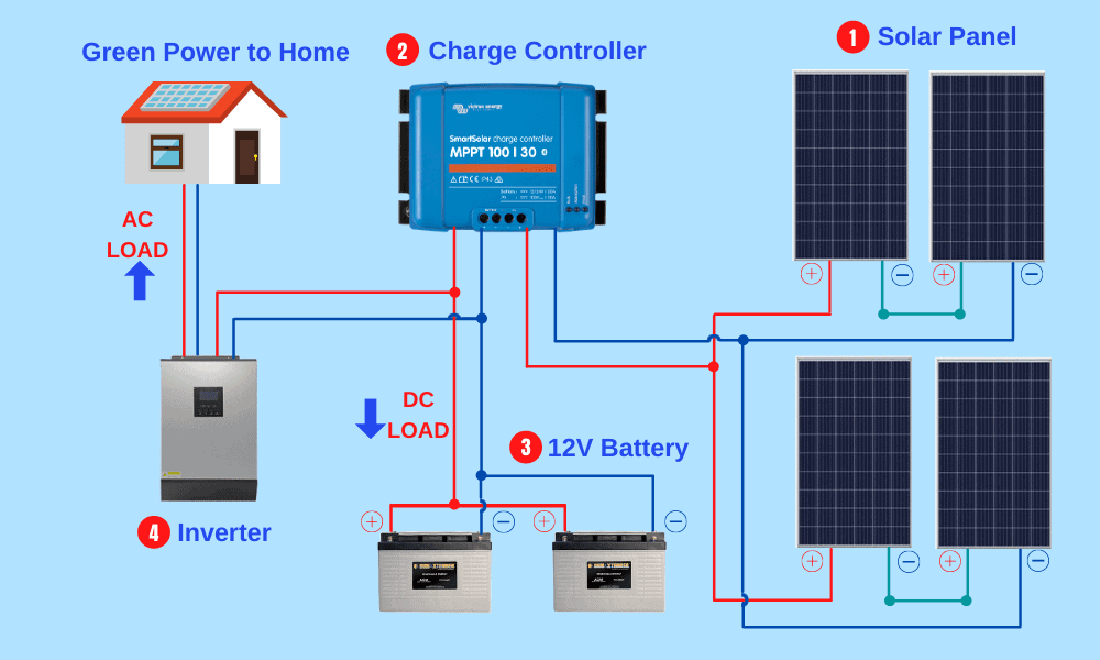 wiring solar panels for 12 volt system