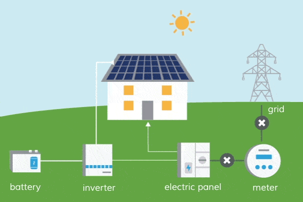 how on-grid home solar system works