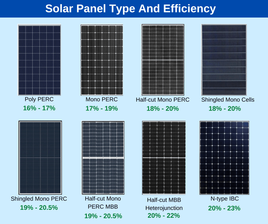 efficiency of solar cells