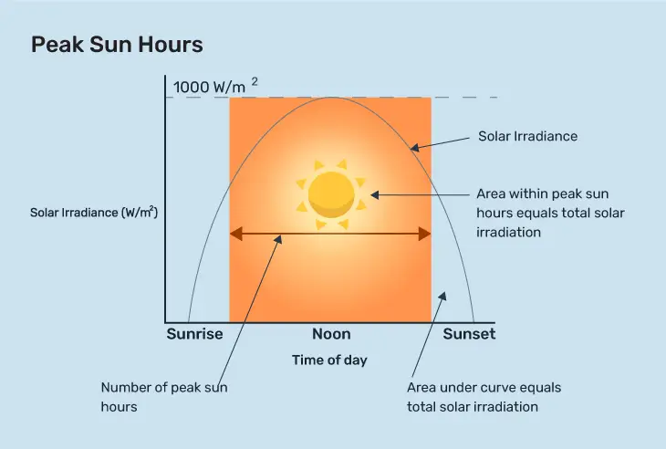 peak-sun-hours